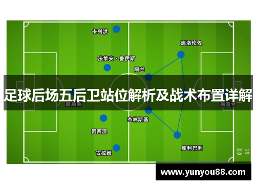足球后场五后卫站位解析及战术布置详解