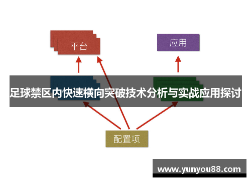 足球禁区内快速横向突破技术分析与实战应用探讨