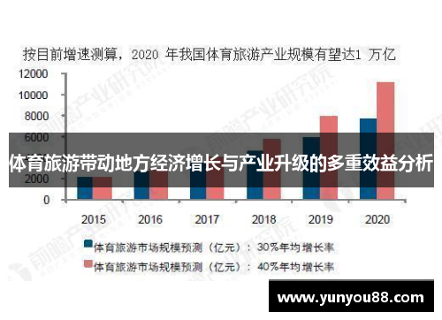 体育旅游带动地方经济增长与产业升级的多重效益分析