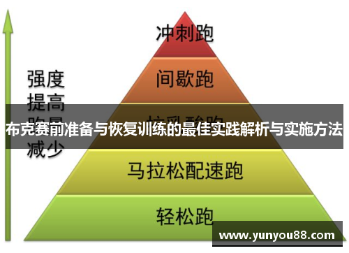 布克赛前准备与恢复训练的最佳实践解析与实施方法