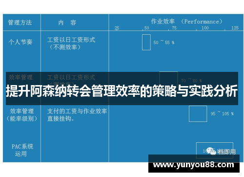 提升阿森纳转会管理效率的策略与实践分析