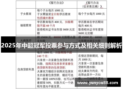 2025年中超冠军投票参与方式及相关细则解析
