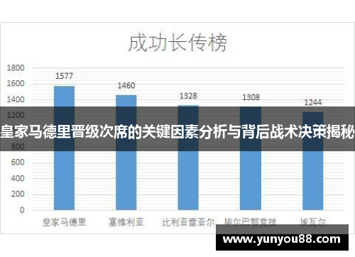 皇家马德里晋级次席的关键因素分析与背后战术决策揭秘