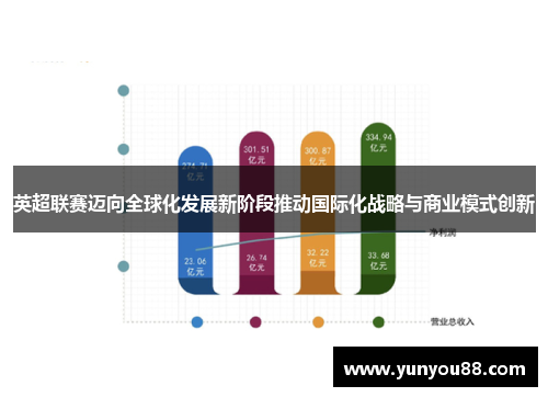 英超联赛迈向全球化发展新阶段推动国际化战略与商业模式创新